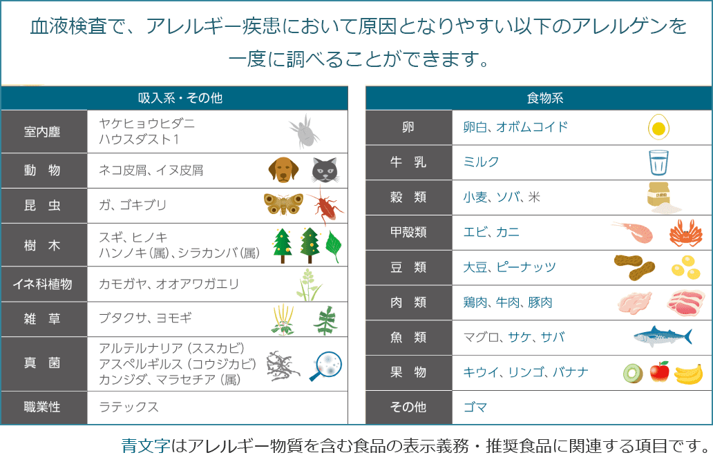 Viewアレルギー39の検査項目